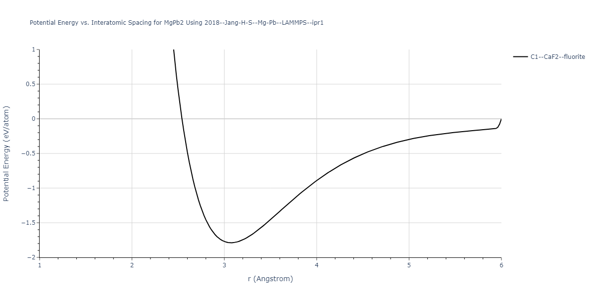 2018--Jang-H-S--Mg-Pb--LAMMPS--ipr1/EvsR.MgPb2