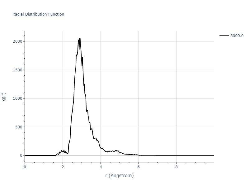 2018--Jang-H-S--Mg-Pb--LAMMPS--ipr1/mdliquid.Pb.rdf