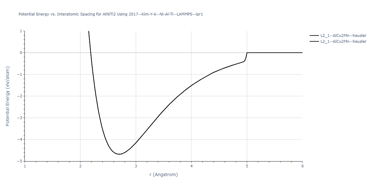 2017--Kim-Y-K--Ni-Al-Ti--LAMMPS--ipr1/EvsR.AlNiTi2