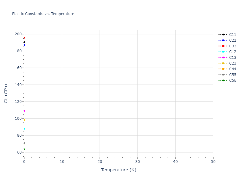 2017--Kim-Y-K--Ni-Al-Ti--LAMMPS--ipr1//mdsolid.Al2Ti.oqmd-18195.8cc3367b.Cij
