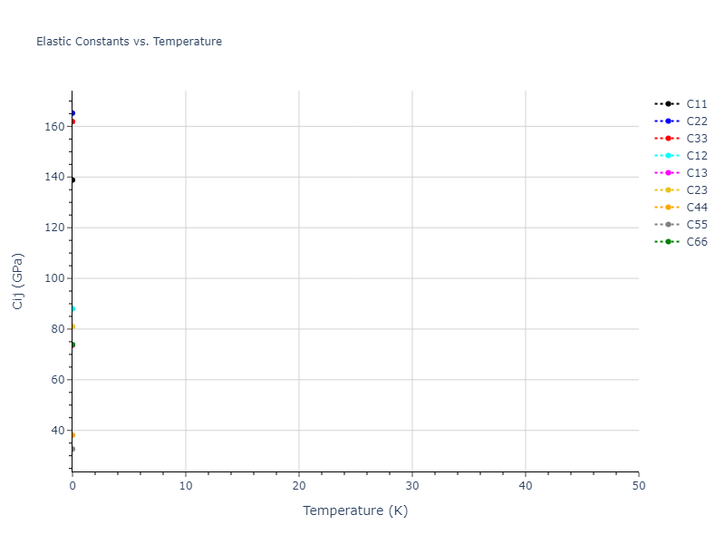 2017--Kim-Y-K--Ni-Al-Ti--LAMMPS--ipr1//mdsolid.Al3Ni.oqmd-10517.049d5902.Cij