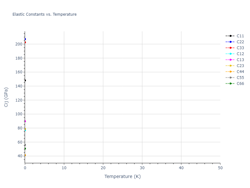 2017--Kim-Y-K--Ni-Al-Ti--LAMMPS--ipr1//mdsolid.Al3Ti.mp-1217027.e91b81af.Cij