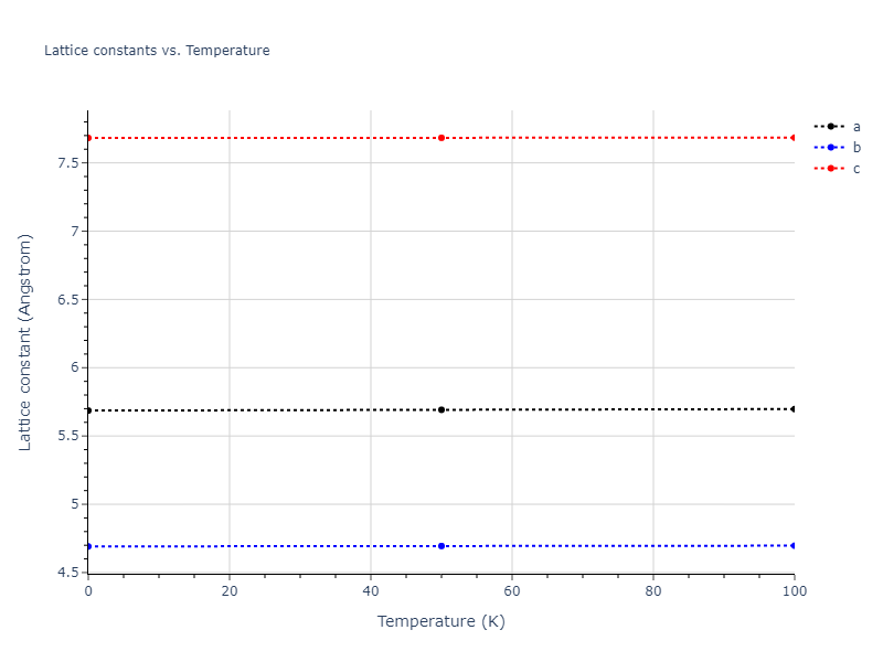 2017--Kim-Y-K--Ni-Al-Ti--LAMMPS--ipr1/mdsolid.AlTi.oqmd-753876.f7026cd1.a