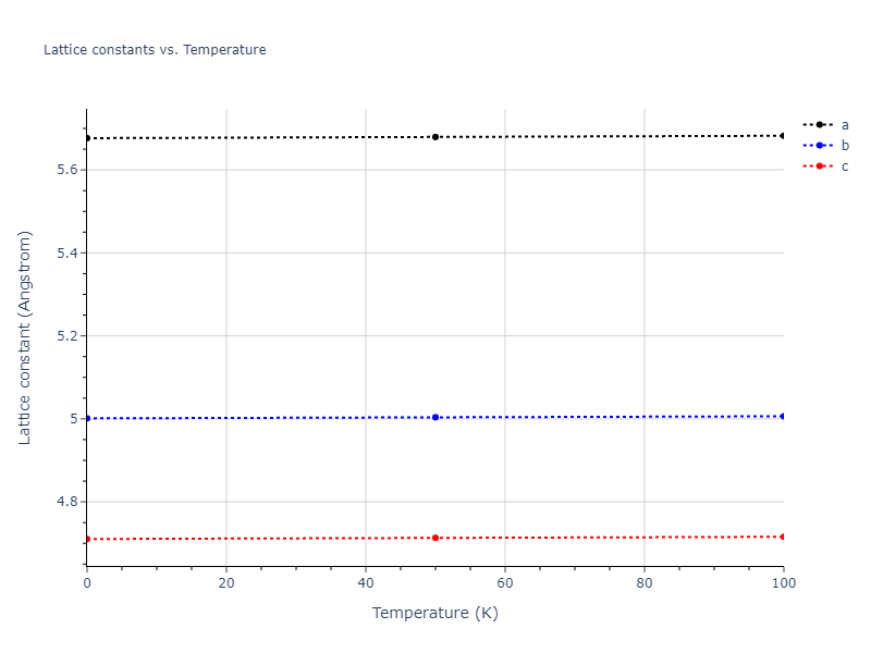 2017--Kim-Y-K--Ni-Al-Ti--LAMMPS--ipr1/mdsolid.AlTi.oqmd-753888.67173bcc.a