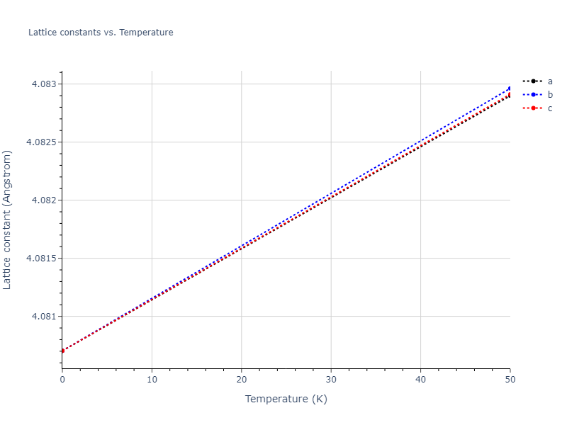 2017--Kim-Y-K--Ni-Al-Ti--LAMMPS--ipr1/mdsolid.AlTi3.L1_2--AuCu3.413989a8.a