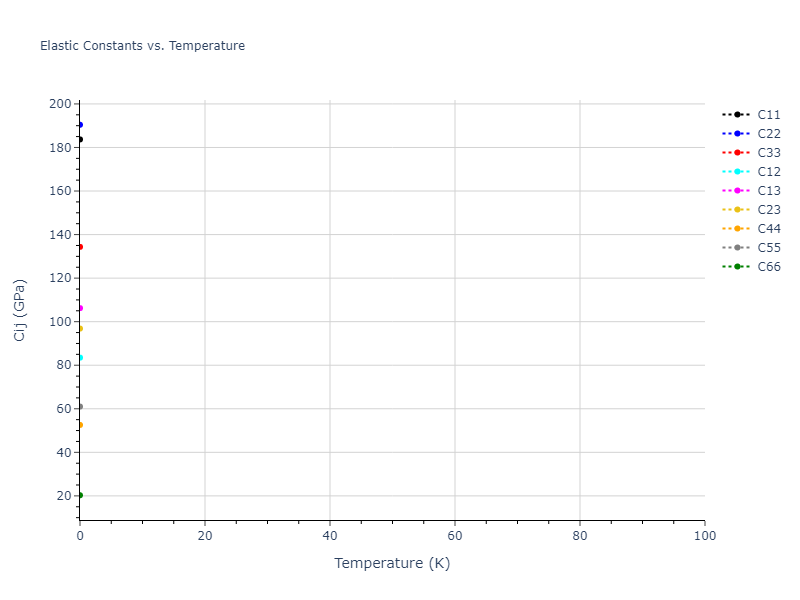 2017--Kim-Y-K--Ni-Al-Ti--LAMMPS--ipr1//mdsolid.NiTi2.oqmd-755021.dff4b0c1.Cij