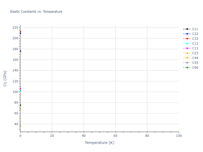2017--Kim-Y-K--Ni-Al-Ti--LAMMPS--ipr1//mdsolid.NiTi2.oqmd-755037.7696f2a7.Cij