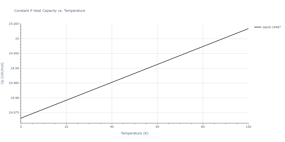 2017--Kim-Y-K--Ni-Al-Ti--LAMMPS--ipr1/mdthermo.Al2Ti.Cp