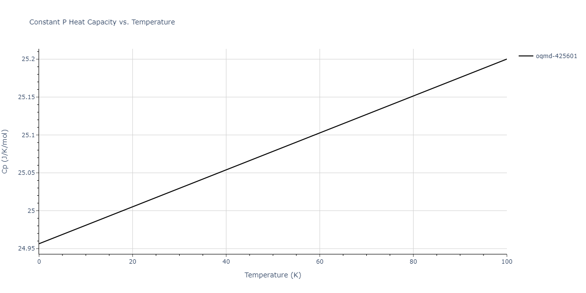2017--Kim-Y-K--Ni-Al-Ti--LAMMPS--ipr1/mdthermo.Al2Ti3.Cp