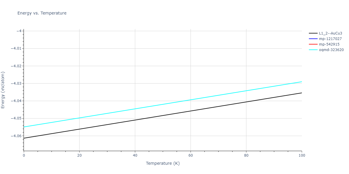 2017--Kim-Y-K--Ni-Al-Ti--LAMMPS--ipr1/mdthermo.Al3Ti.U
