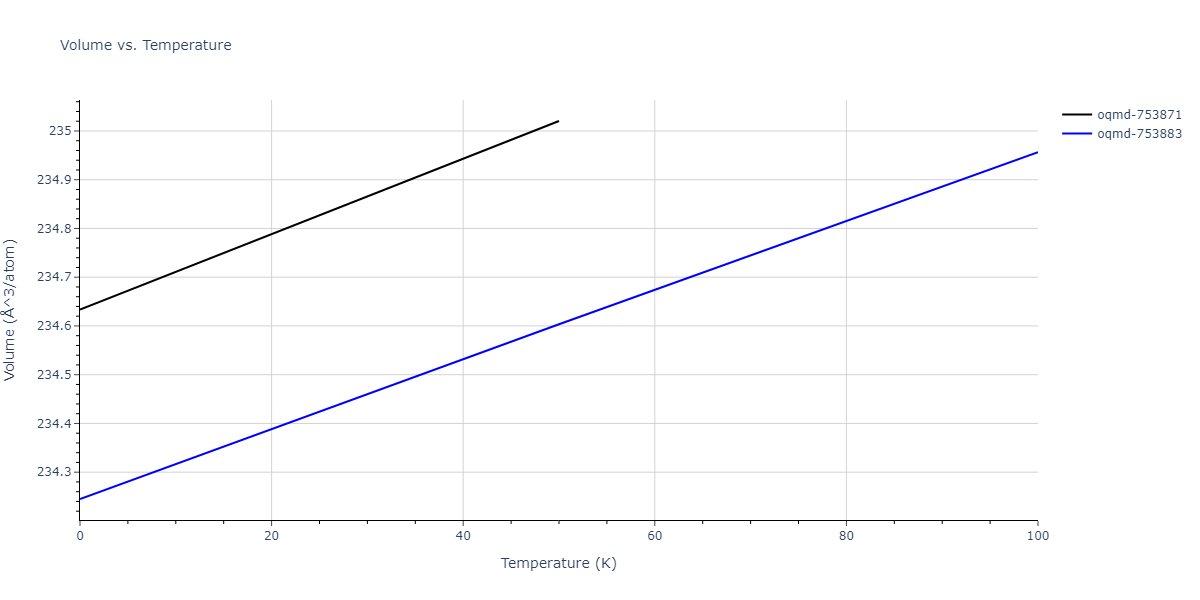 2017--Kim-Y-K--Ni-Al-Ti--LAMMPS--ipr1/mdthermo.Al3Ti4.V