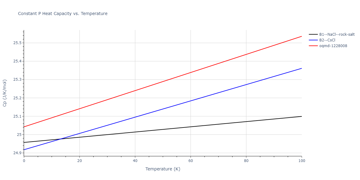 2017--Kim-Y-K--Ni-Al-Ti--LAMMPS--ipr1/mdthermo.AlNi.Cp