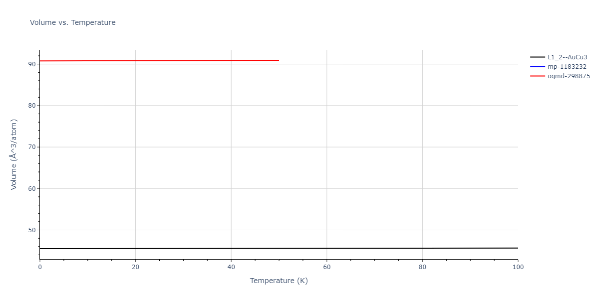 2017--Kim-Y-K--Ni-Al-Ti--LAMMPS--ipr1/mdthermo.AlNi3.V