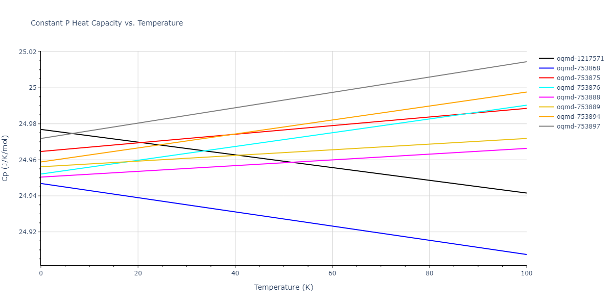2017--Kim-Y-K--Ni-Al-Ti--LAMMPS--ipr1/mdthermo.AlTi.Cp