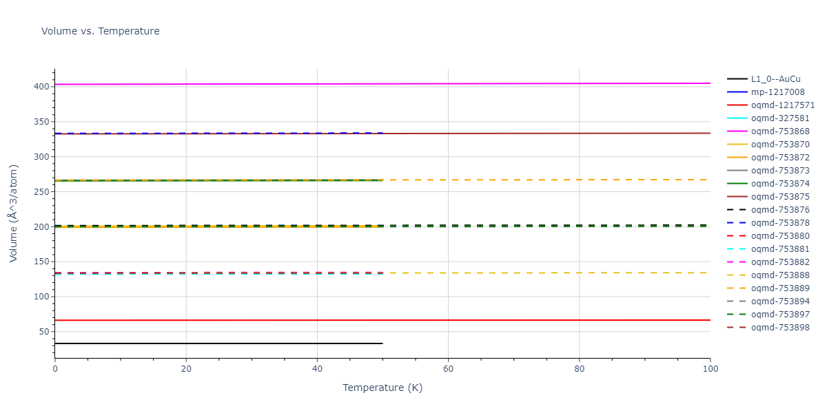 2017--Kim-Y-K--Ni-Al-Ti--LAMMPS--ipr1/mdthermo.AlTi.V