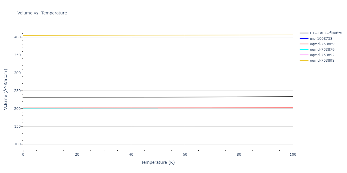 2017--Kim-Y-K--Ni-Al-Ti--LAMMPS--ipr1/mdthermo.AlTi2.V