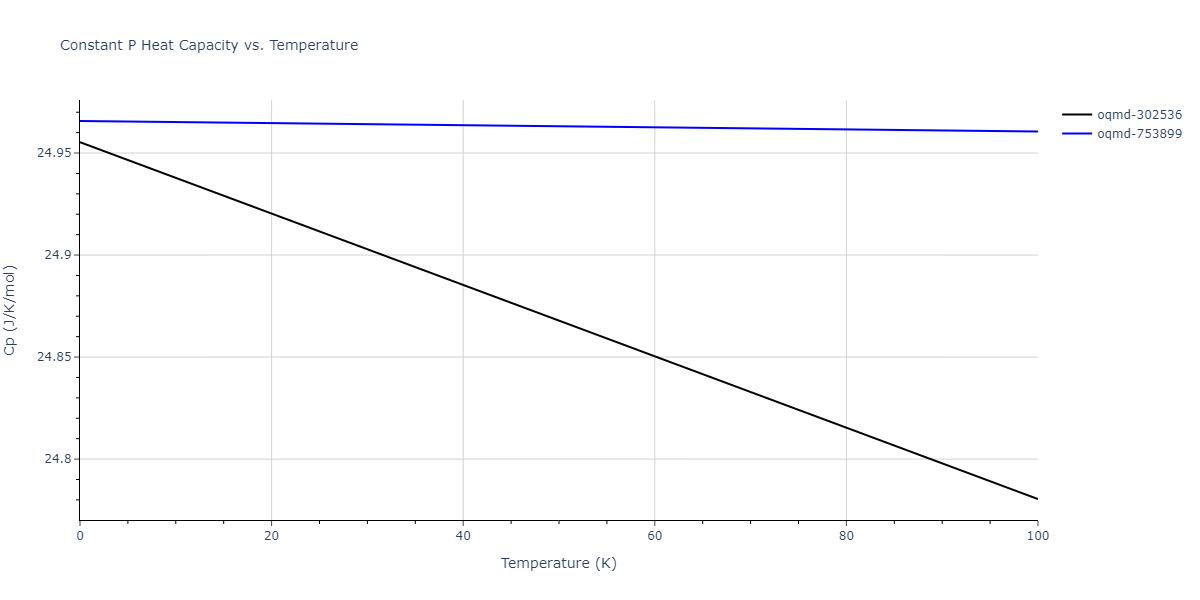 2017--Kim-Y-K--Ni-Al-Ti--LAMMPS--ipr1/mdthermo.AlTi3.Cp
