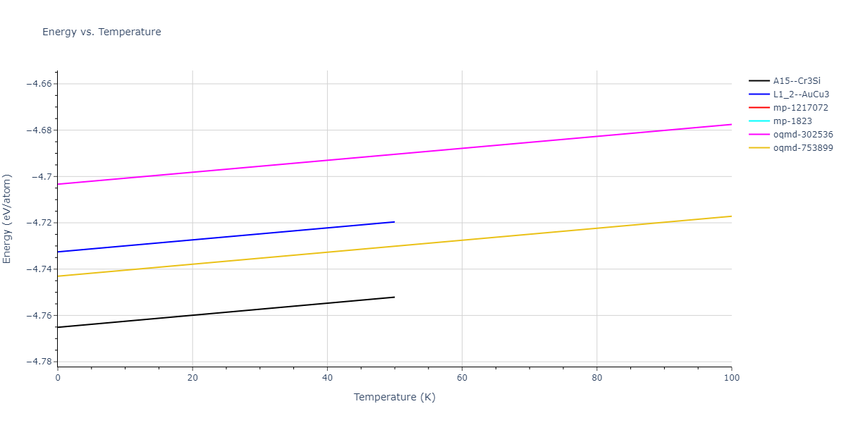 2017--Kim-Y-K--Ni-Al-Ti--LAMMPS--ipr1/mdthermo.AlTi3.U