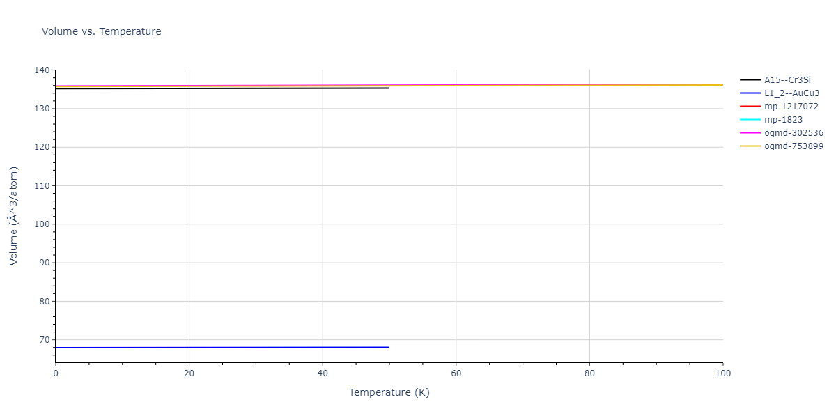 2017--Kim-Y-K--Ni-Al-Ti--LAMMPS--ipr1/mdthermo.AlTi3.V
