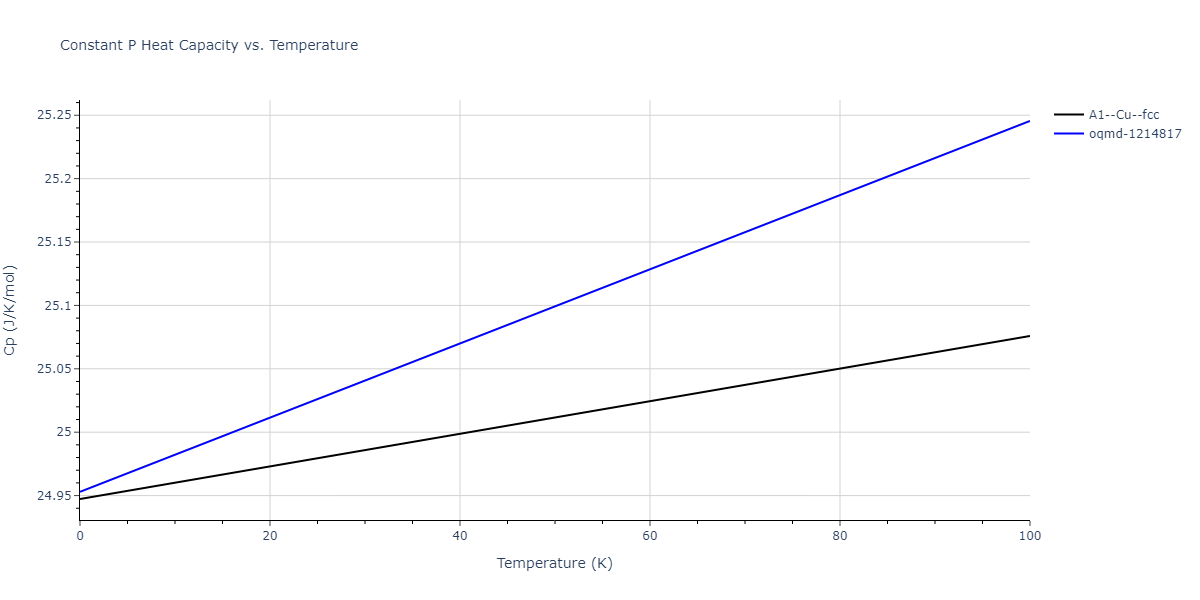 2017--Kim-Y-K--Ni-Al-Ti--LAMMPS--ipr1/mdthermo.Ni.Cp