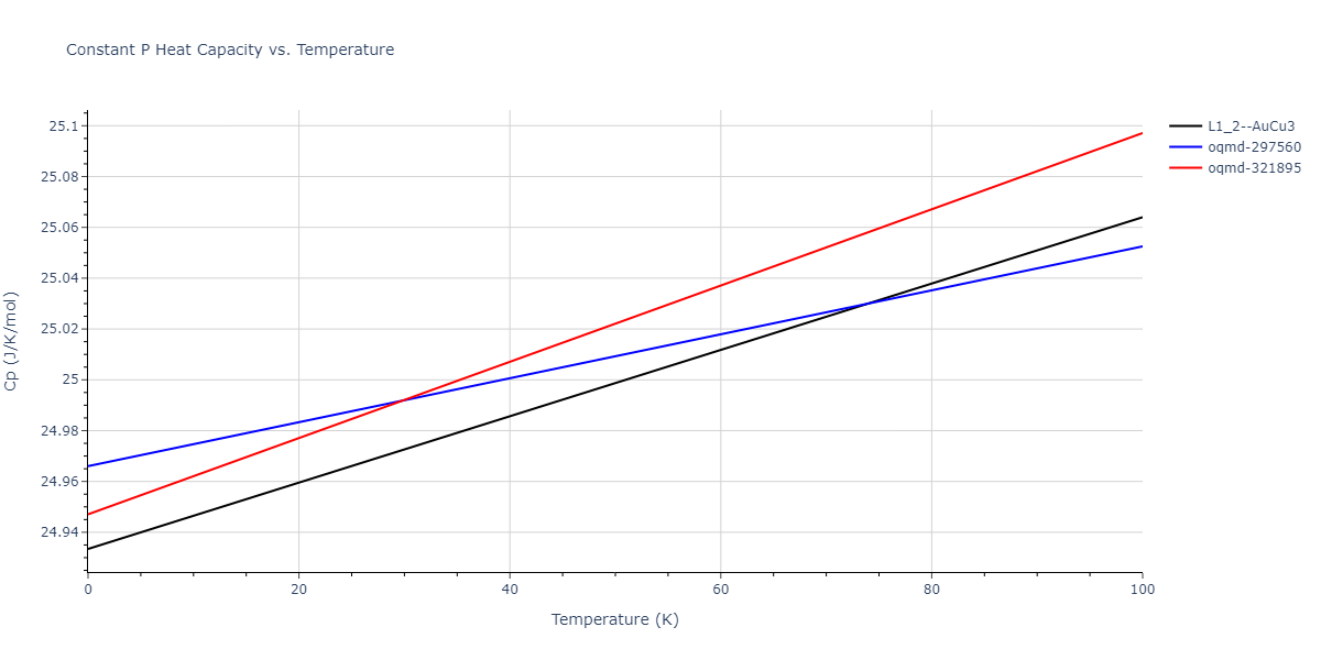 2017--Kim-Y-K--Ni-Al-Ti--LAMMPS--ipr1/mdthermo.Ni3Ti.Cp