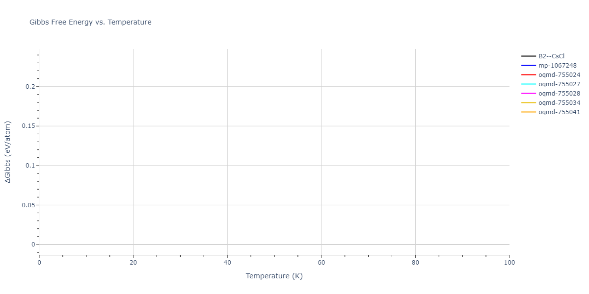 2017--Kim-Y-K--Ni-Al-Ti--LAMMPS--ipr1/mdthermo.NiTi.G