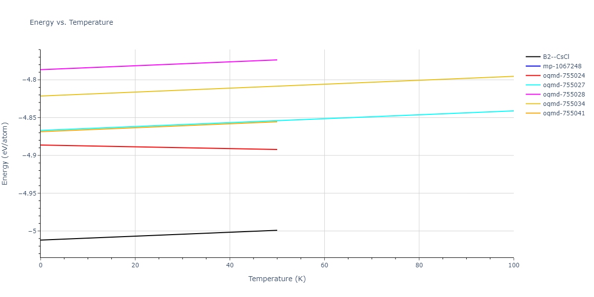 2017--Kim-Y-K--Ni-Al-Ti--LAMMPS--ipr1/mdthermo.NiTi.U