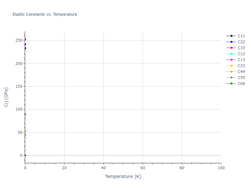 2017--Kim-Y-K--Ni-Ti--LAMMPS--ipr1//mdsolid.NiTi.oqmd-755024.52a18d5b.Cij