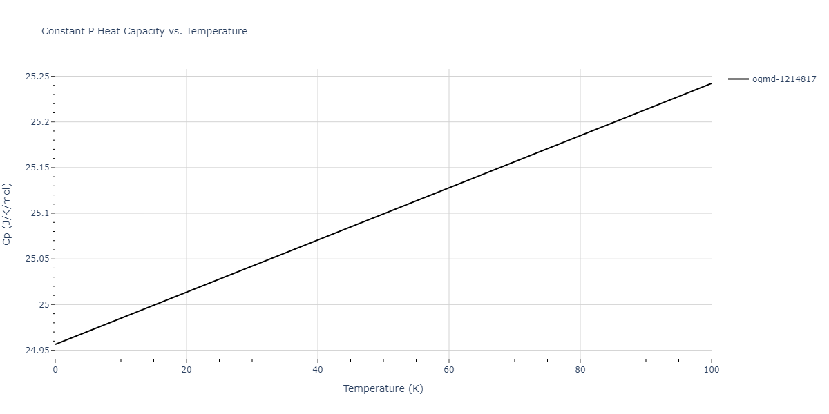 2017--Kim-Y-K--Ni-Ti--LAMMPS--ipr1/mdthermo.Ni.Cp
