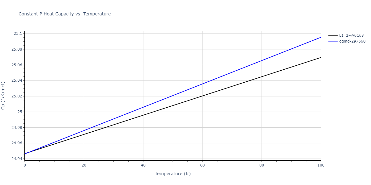 2017--Kim-Y-K--Ni-Ti--LAMMPS--ipr1/mdthermo.Ni3Ti.Cp