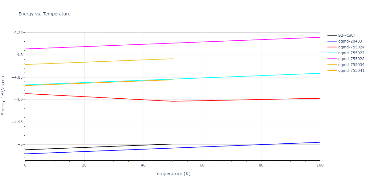 2017--Kim-Y-K--Ni-Ti--LAMMPS--ipr1/mdthermo.NiTi.U