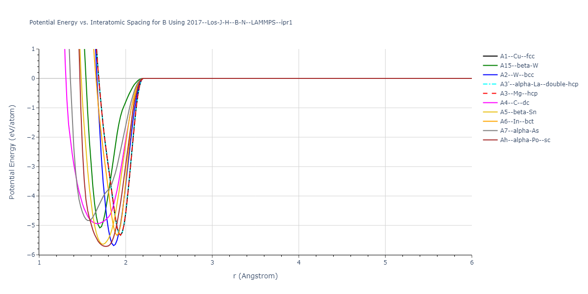 Interatomic Potentials Repository