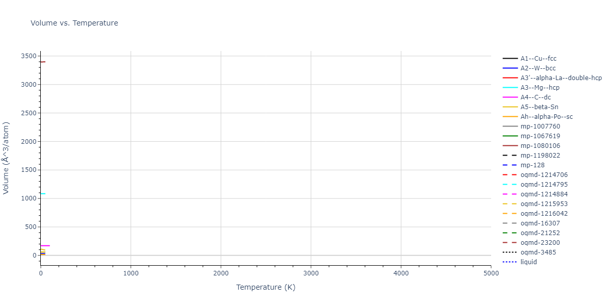 2017--Mahdizadeh-S-J--Ge--LAMMPS--ipr1/mdthermo.Ge.V