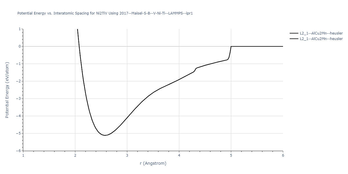 2017--Maisel-S-B--V-Ni-Ti--LAMMPS--ipr1/EvsR.Ni2TiV