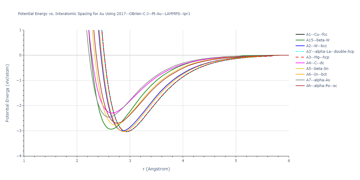 2017--OBrien-C-J--Pt-Au--LAMMPS--ipr1/EvsR.Au