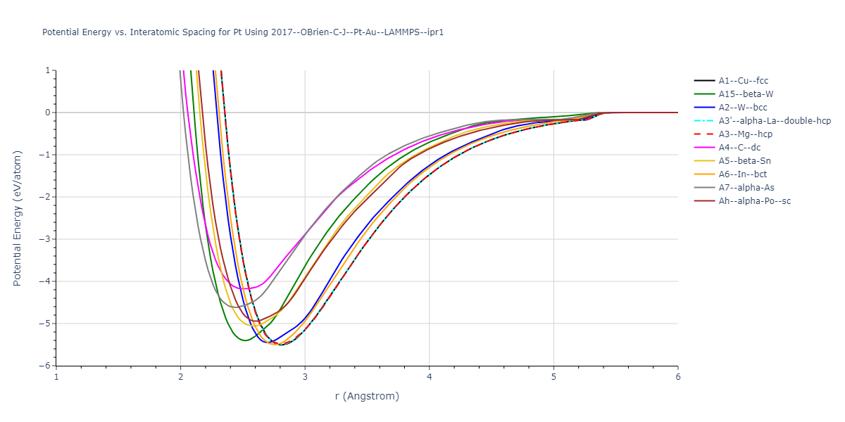 2017--OBrien-C-J--Pt-Au--LAMMPS--ipr1/EvsR.Pt