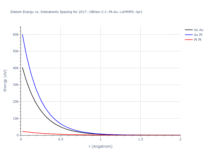 2017--OBrien-C-J--Pt-Au--LAMMPS--ipr1/diatom_short
