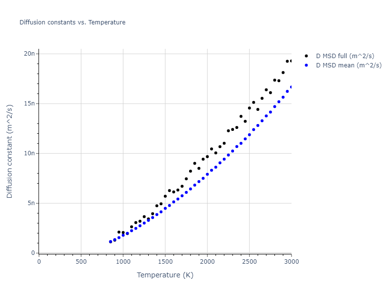 2017--OBrien-C-J--Pt-Au--LAMMPS--ipr1/mdliquid.Au.D