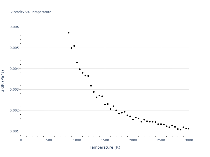 2017--OBrien-C-J--Pt-Au--LAMMPS--ipr1/mdliquid.Au.mu