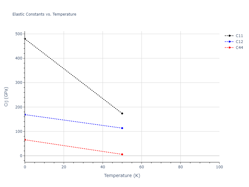 2017--OBrien-C-J--Pt-Au--LAMMPS--ipr1//mdsolid.Au.oqmd-1214773.f86f97e5.Cij