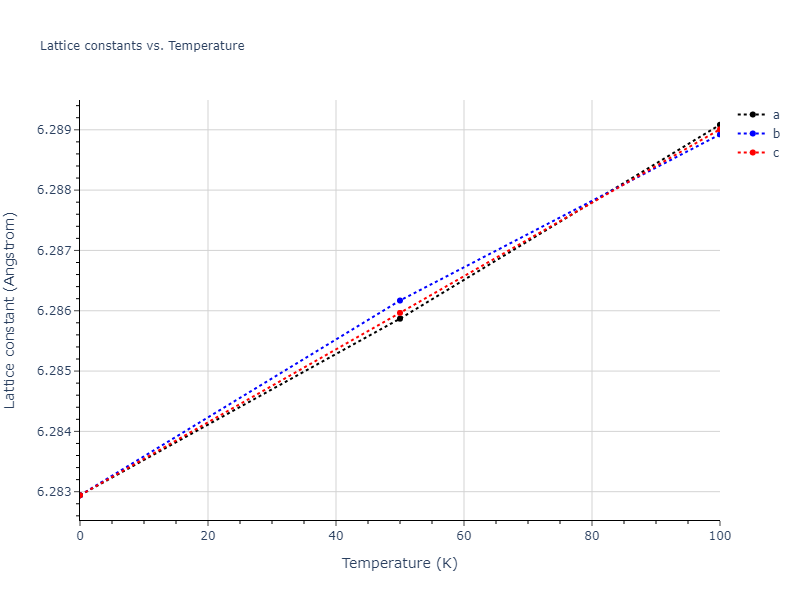 2017--OBrien-C-J--Pt-Au--LAMMPS--ipr1/mdsolid.Au2Pt.C1--CaF2--fluorite.2d8ede2e.a