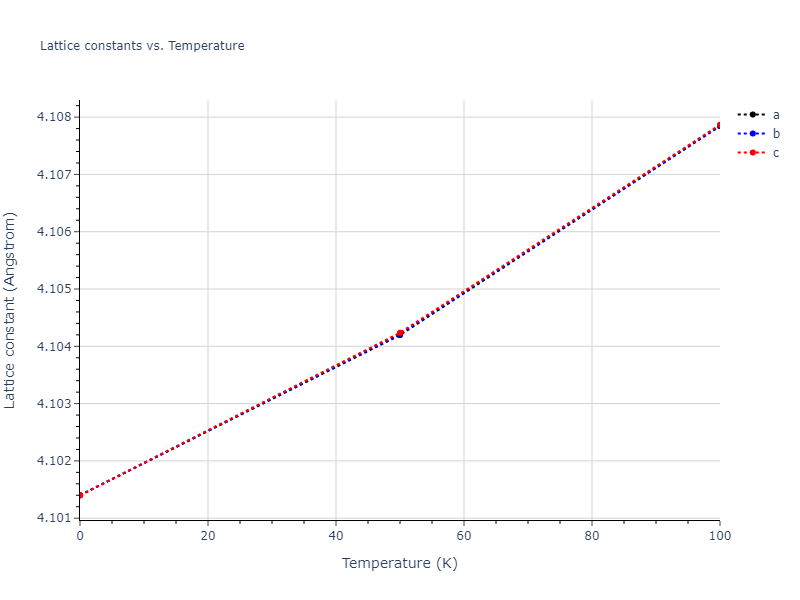 2017--OBrien-C-J--Pt-Au--LAMMPS--ipr1/mdsolid.Au3Pt.L1_2--AuCu3.e90d63d9.a