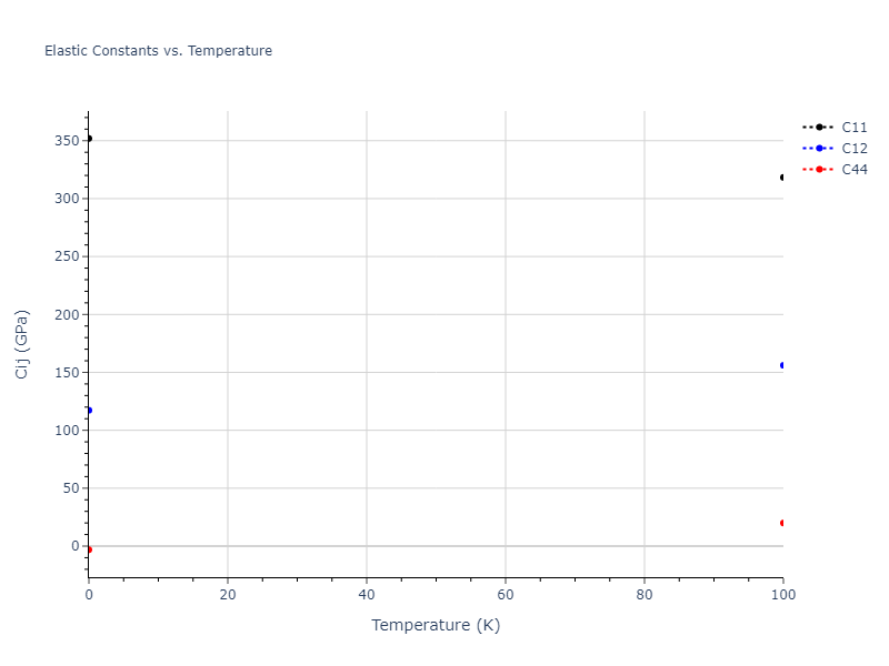 2017--OBrien-C-J--Pt-Au--LAMMPS--ipr1//mdsolid.AuPt3.A15--Cr3Si.acdff703.Cij