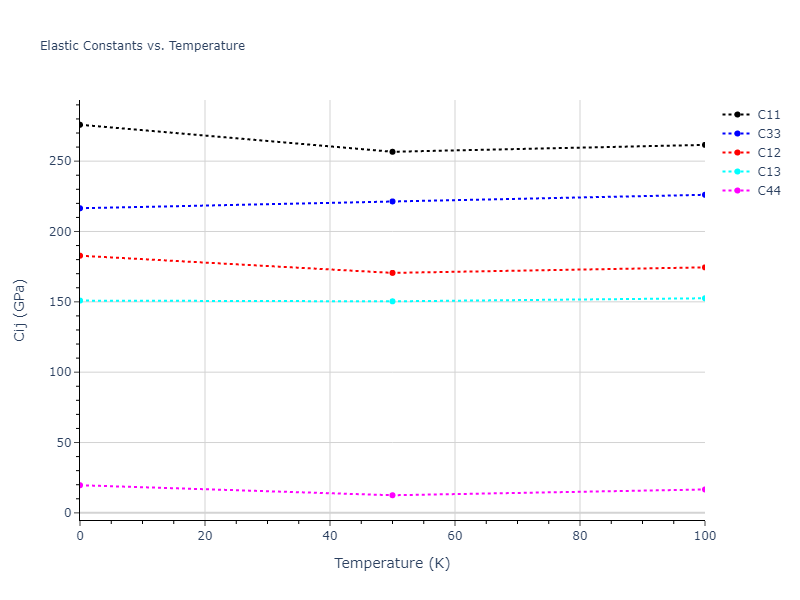 2017--OBrien-C-J--Pt-Au--LAMMPS--ipr1//mdsolid.AuPt3.oqmd-320817.cf3ae2a0.Cij