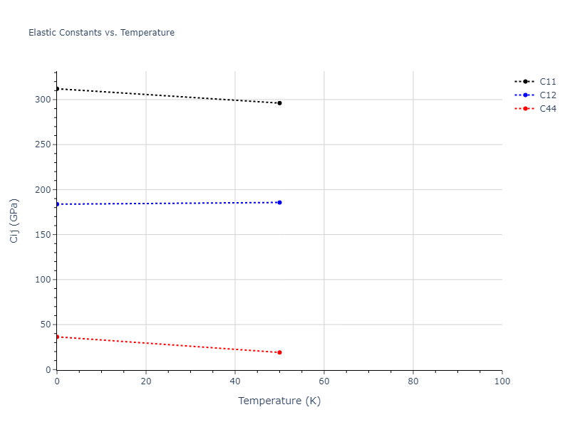 2017--OBrien-C-J--Pt-Au--LAMMPS--ipr1//mdsolid.Pt.oqmd-1214827.fd920228.Cij