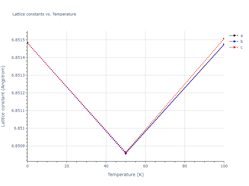 2017--OBrien-C-J--Pt-Au--LAMMPS--ipr1/mdsolid.Pt.oqmd-1214916.5f1886e8.a