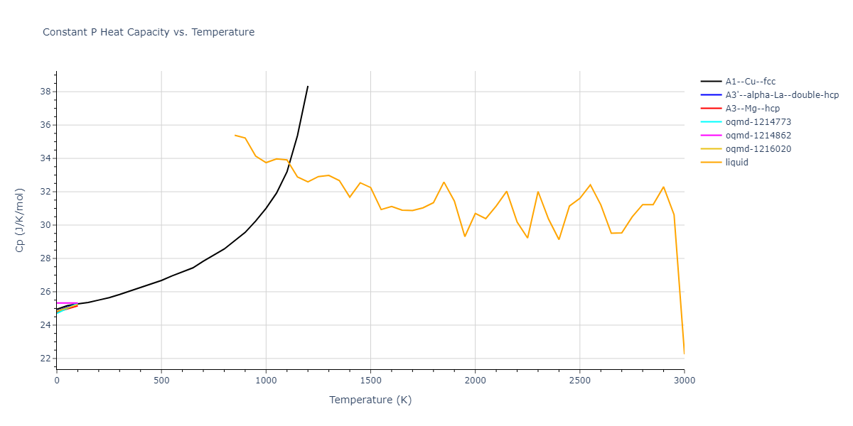 2017--OBrien-C-J--Pt-Au--LAMMPS--ipr1/mdthermo.Au.Cp