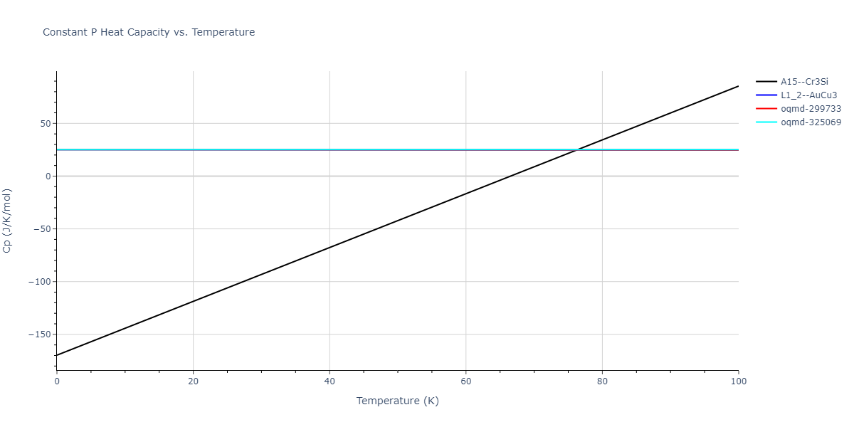 2017--OBrien-C-J--Pt-Au--LAMMPS--ipr1/mdthermo.Au3Pt.Cp
