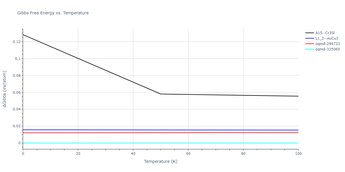 2017--OBrien-C-J--Pt-Au--LAMMPS--ipr1/mdthermo.Au3Pt.G