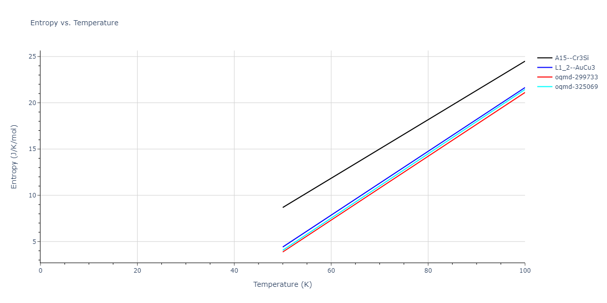2017--OBrien-C-J--Pt-Au--LAMMPS--ipr1/mdthermo.Au3Pt.S